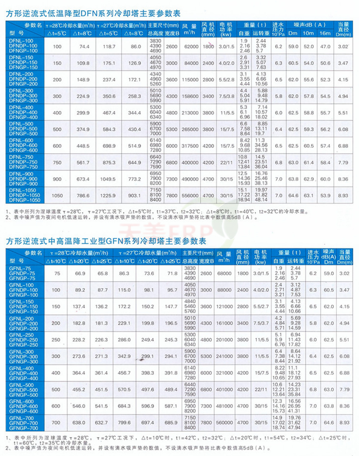 方形冷却塔